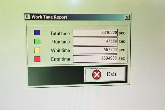 Work Time Report